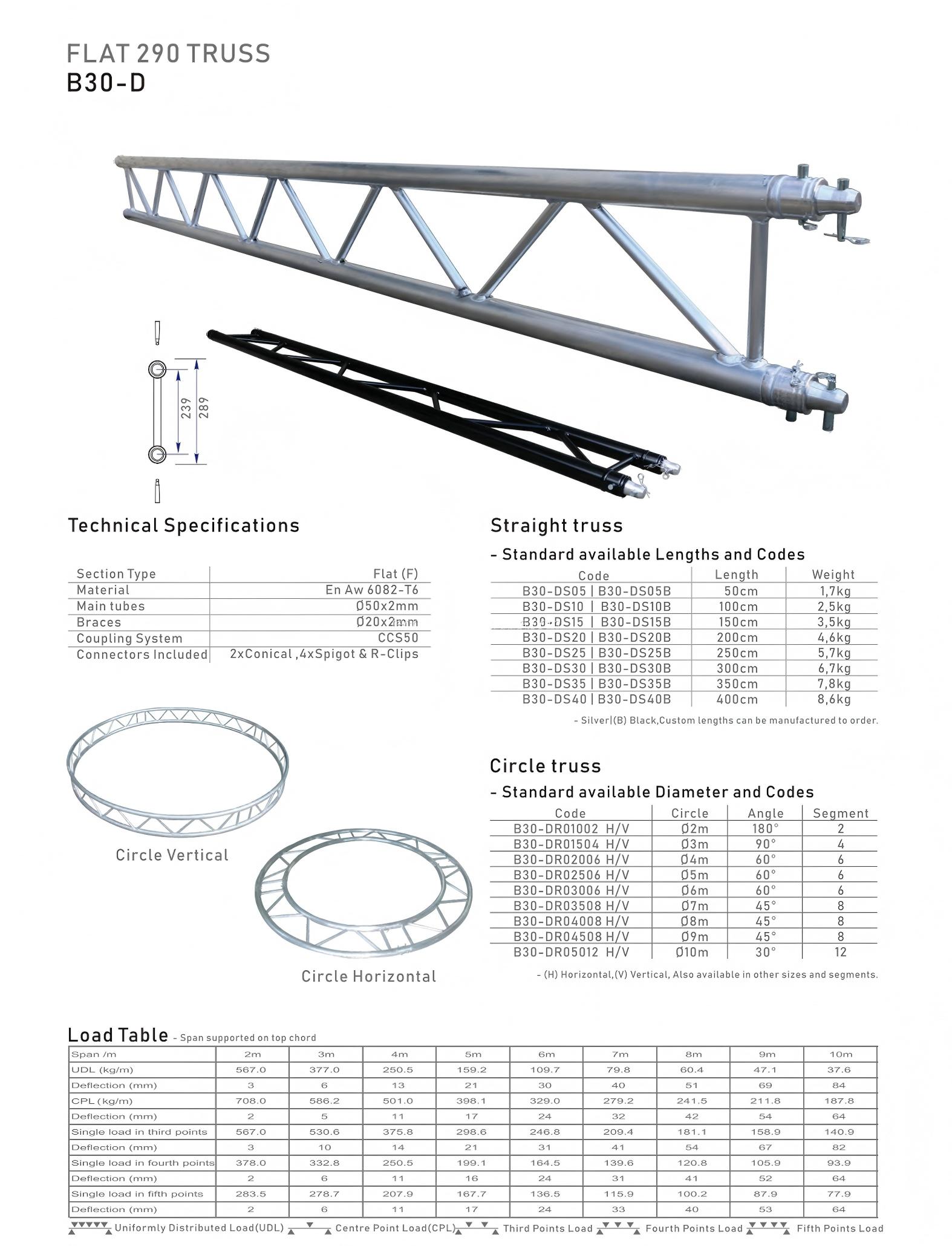 spigot ladder truss specifications.jpg